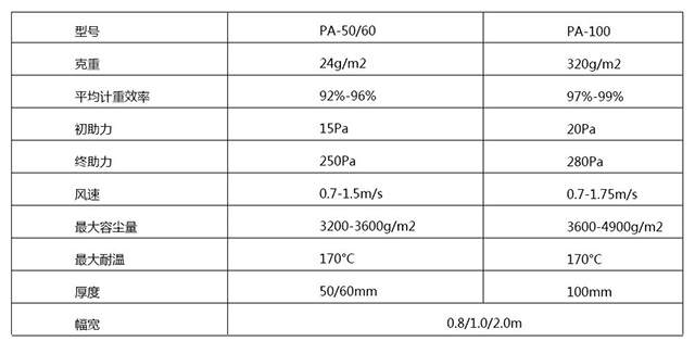 地棉_漆霧過濾棉 地棉_漆霧過濾棉參數表